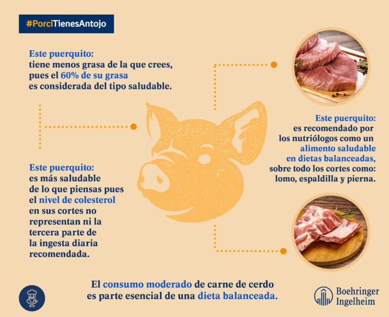 Sin colesterol: ¿Cuál es la parte del cerdo más saludable?