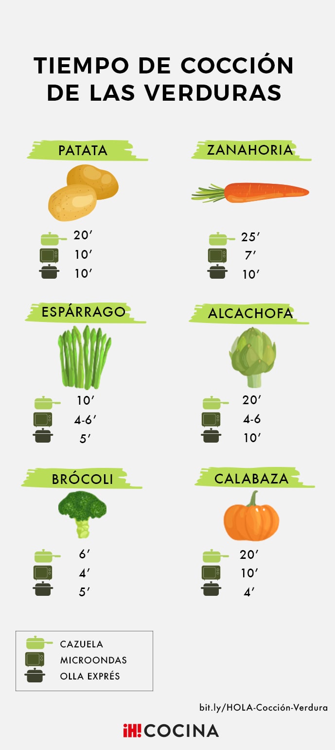 Tiempo de cocción ideal para verduras frescas